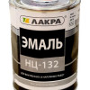 Эмали: что это такое и как правильно выбрать?