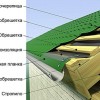 Устройство кровли из металлочерепицы