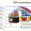 GSM-сигнализация для частного дома