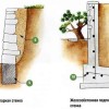 Устройство подпорных стен