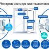 Преимущества пластиковых окон
